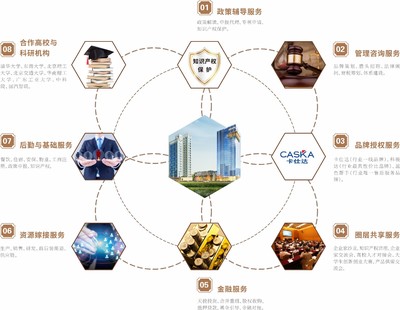園區企業資訊與投資運營咨詢 推動企業發展的重要支撐