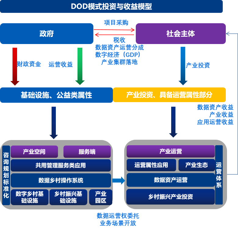 企業數字化轉型 核心要素、能力框架與主流咨詢模型解析